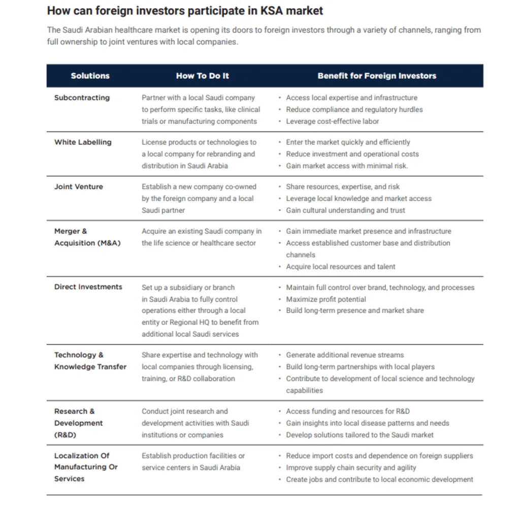 How can foreign investors participate in Saudi Arabia Biotechnology Market