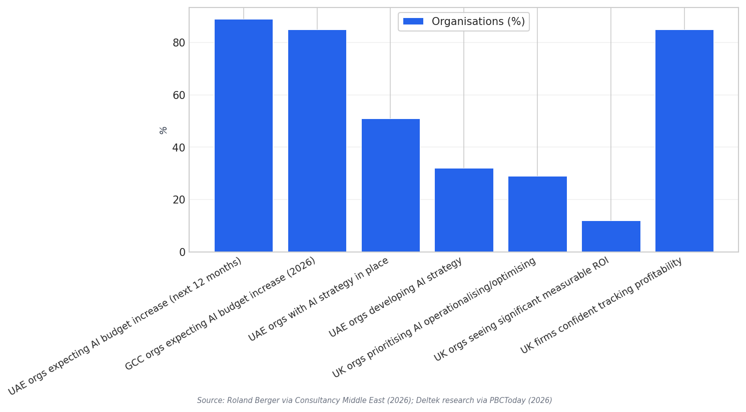 AI adoption metrics
