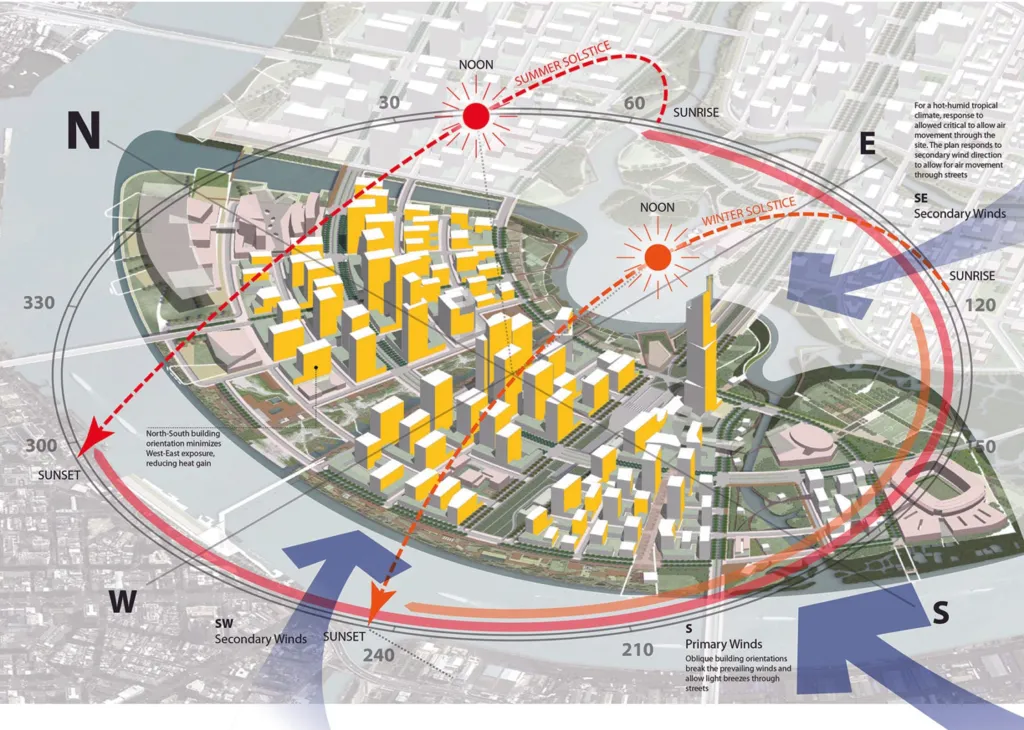 Vietnam Urban Renewal Initiatives: A site plan illustrating building orientations, solar paths, and prevailing winds for optimal climate response and energy efficiency.
